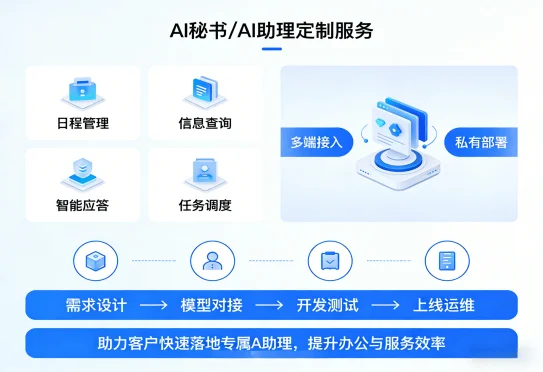全能型AI员工定制