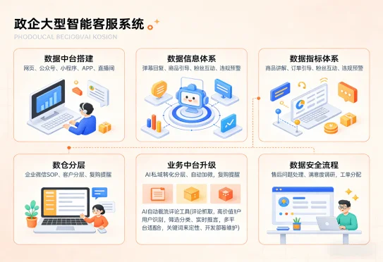 AI+智能客服系统