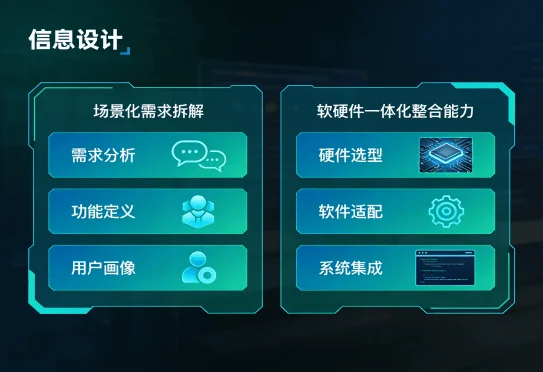 智能教育/办公硬件定制