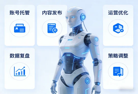 全能型AI员工定制