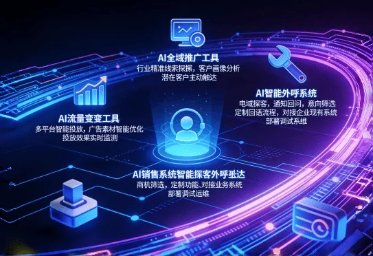 AI营销获客系统定制开发
