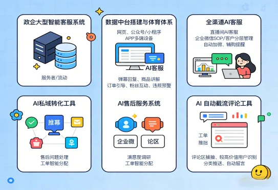 AI+智能客服系统