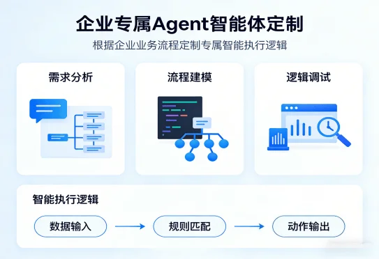 Agent智能员工搭建