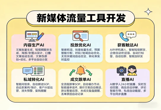 新媒体流量工具开发