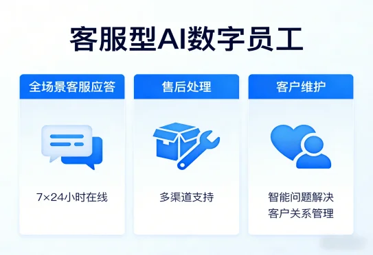 全能型AI员工定制