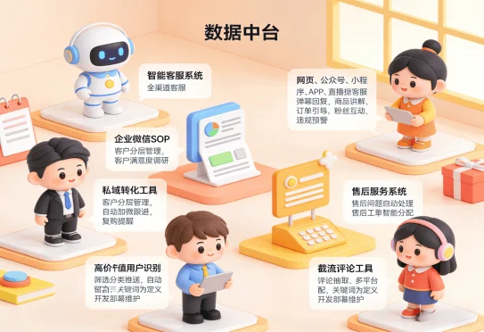 AI+智能客服系统