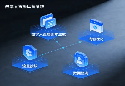 AI直播数字人开发